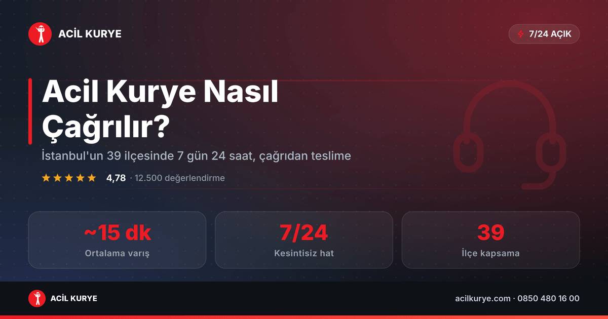 Acil kurye çağırma rehberi kapağı: 7/24 kesintisiz hat, ortalama 15 dakika varış ve 39 ilçe kapsama