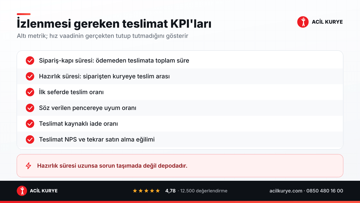 E-ticaret teslimat KPI listesi: sipariş-kapı süresi, hazırlık, ilk seferde teslim, pencere uyumu, iade ve NPS