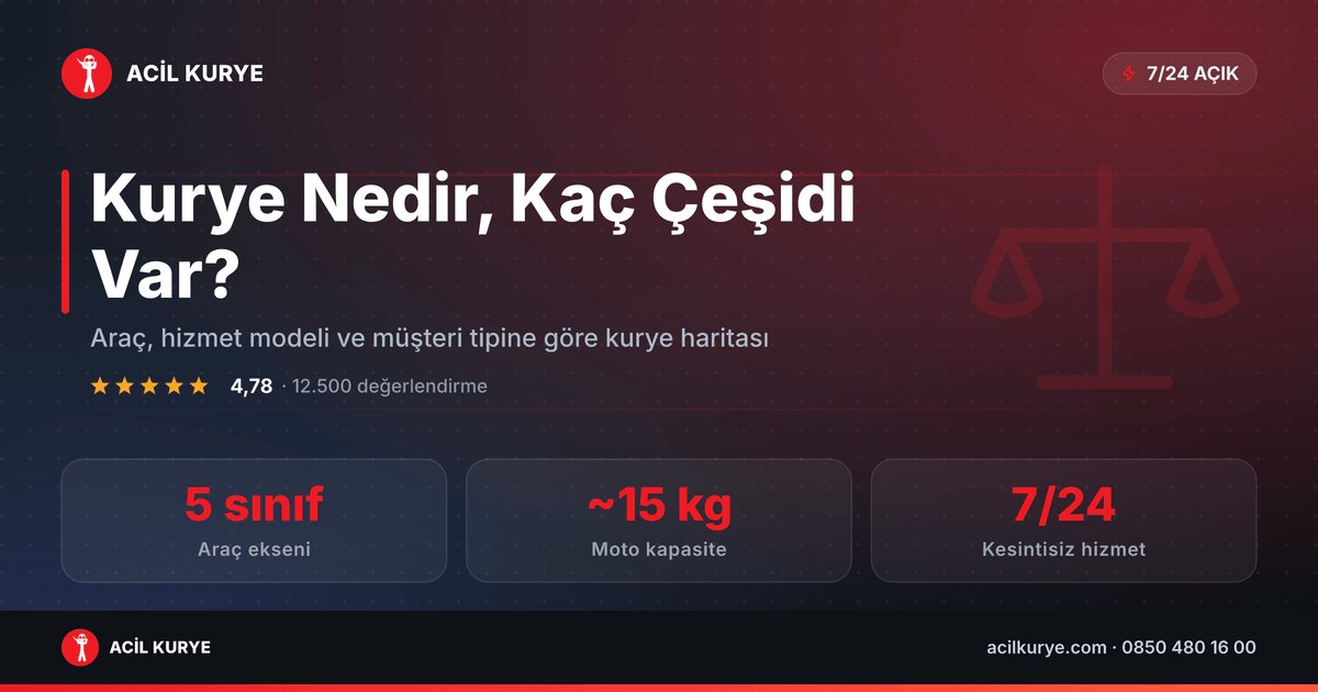 Kurye çeşitleri özeti: araç türü, hizmet modeli ve müşteri tipine göre kurye hizmeti sınıflandırması