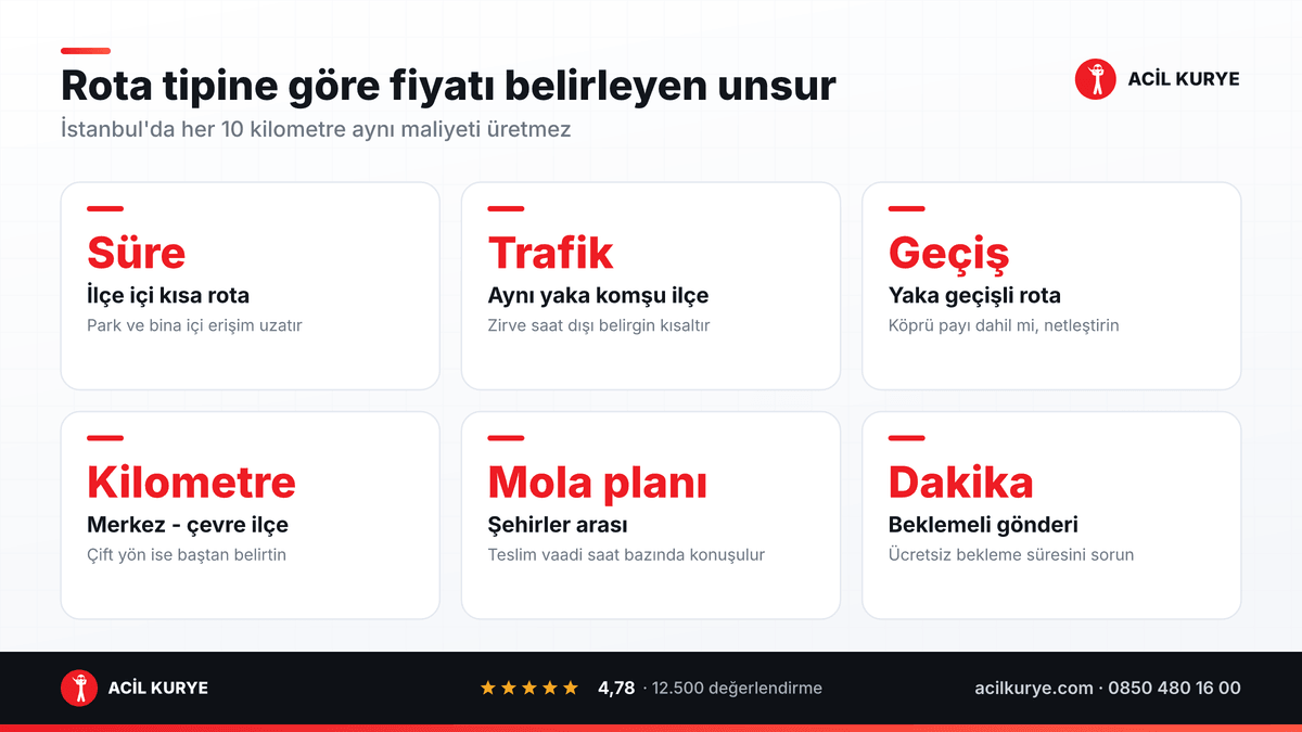 Rota tipine göre motorlu kurye fiyatını belirleyen unsurlar: süre, trafik, yaka geçişi, kilometre ve bekleme
