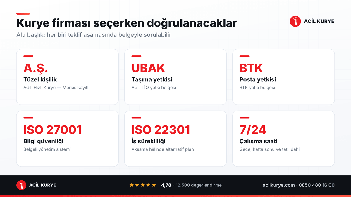 Kurye firması seçerken doğrulanacak belgeler: tüzel kişilik, UBAK, BTK, ISO 27001, ISO 22301 ve çalışma saati